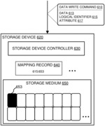 Attribute-driven storage for storage devices