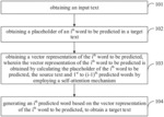 Method and apparatus for generating text based on semantic representation, and medium