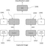 Authentication machine learning from multiple digital presentations