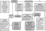 Deep adaptive semantic logic network