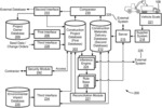 Construction source record and project reconciliation system with life cycle chain of custody capability