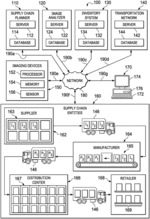 Image-based analytics of supply chain optimization problems