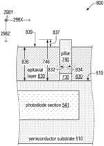 Pixel and associated transfer-gate fabrication method