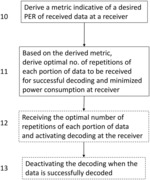 Efficient decoding of repetition data