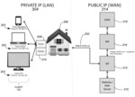 Internet connected household identification for online measurement and dynamic content delivery