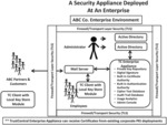 System and method to enable PKI- and PMI-based distributed locking of content and distributed unlocking of protected content and/or scoring of users and/or scoring of end-entity access means—added