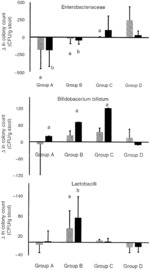 MEDICAL-GRADE HONEY FOR GROWTH ENHANCEMENT OF INFANTS