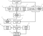 DETERMINING SYSTEM AND METHOD FOR WEATHERING RESISTANT CAPABILITY OF CLASTIC ROCKS IN TUNNEL BASED ON FELDSPAR FEATURES