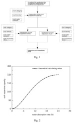 METHOD FOR ANALYZING THE CONSTITUTIVE RELATIONSHIP OF CONFINED ROCK EXPANSION