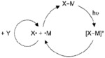 ORGANOMETALLIC PHOTORESISTS FOR DUV OR EUV LITHOGRAPHY