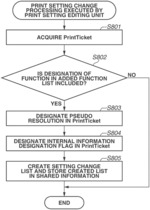 CONTROL METHOD AND INFORMATION PROCESSING APPARATUS