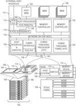 INTERPOLATION ACCELERATION IN A PROCESSOR MEMORY INTERFACE