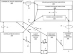 CONDUCTING TRANSACTIONS USING ELECTRONIC DEVICES WITH NON-NATIVE CREDENTIALS