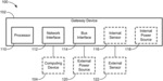 GATEWAY DEVICE FOR VOLUMETRIC SENSING