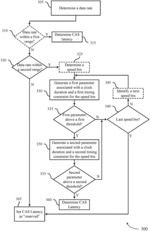 DYNAMIC RANDOM ACCESS MEMORY SPEED BIN COMPATIBILITY