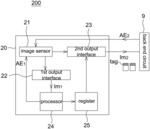 MOTION DETECTION METHODS AND IMAGE SENSOR DEVICES CAPABLE OF GENERATING RANKING LIST OF REGIONS OF INTEREST AND PRE-RECORDING MONITORING IMAGES