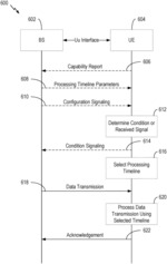 ADAPTATION OF PROCESSING TIMELINES FOR HIGH FREQUENCY BANDS