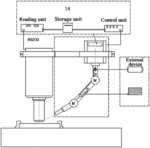 External cooling MQL manipulators and machine tools and lubrication method using machine tools