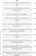 Autonomous device for in-field conversion of biomass into biochar