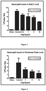 Dual selective PI3 delta and gamma kinase inhibitors