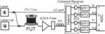 Estimating mode field distribution in optical fibers from guided acoustic wave brillouin scattering