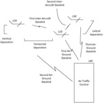 Interval management using data overlay