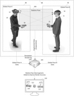 Augmentation of relative pose in co-located devices