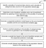 Method and system for data sampling using artificial neural network (ANN) model