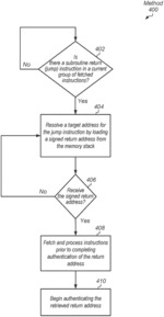 Systems and methods for optimizing authentication branch instructions