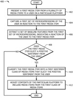 System and method for leveraging a time-series of microexpressions of users in customizing media presentation based on users# sentiments