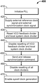 Multi-channel high-speed converter clock synchronization with autonomous coherent deterministic latency
