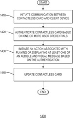 Systems and methods for message presentation using contactless cards