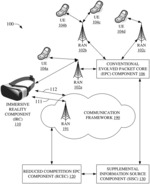 Immersive reality component management via a reduced competition core network component