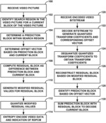 Residual prediction for intra block copying