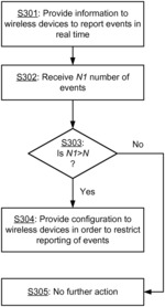 Reporting of performance degradation in a communications system