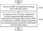 Apparatuses and methods for user equipment (UE) to report new radio (NR) measurement gap requirement information