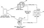Contactless communication session initiation between devices