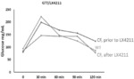 INHIBITORS OF SGLT AND USES THEREOF