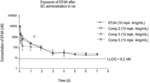 ANTIVIRAL PRODRUGS AND FORMULATIONS THEREOF