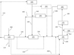 FLEXIBLE FERMENTATION PLATFORM FOR IMPROVED CONVERSION OF CARBON DIOXIDE INTO PRODUCTS