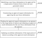 METHOD FOR UPDATING INFORMATION OF POINT OF INTEREST, ELECTRONIC DEVICE AND STORAGE MEDIUM