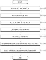 SYSTEM, APPARATUS AND METHOD FOR ASSISTING ONLINE AUCTION PROCESS