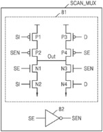 FLIP FLOP AND DESIGN METHOD FOR INTEGRATED CIRCUIT INCLUDING THE SAME