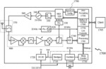 SYSTEMS AND METHODS FOR ULTRA WIDEBAND IMPULSE RADIO TRANSCEIVERS