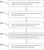 METHOD OF DISTRIBUTING SERVICE SERVER DYNAMICALLY