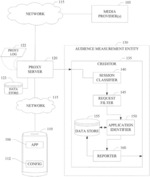 METHODS AND APPARATUS TO IMPROVE USAGE CREDITING IN MOBILE DEVICES