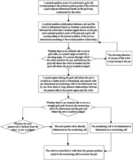 Method for monitoring pet by robot based on grid map and chip