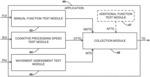 Performance test for evaluation of neurological function