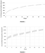 Compositions and methods for the treatment and prophylaxis of surgical site infections