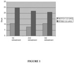 Injectable botulinum toxin formulations